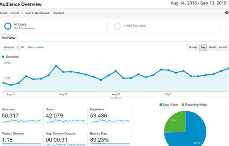 how to increase web traffic to your site