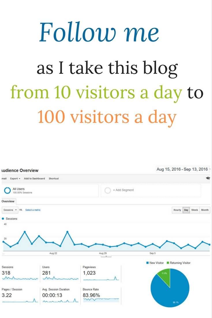 Follow me as I take this blog from 10 visitors a day to 100 visitors a day