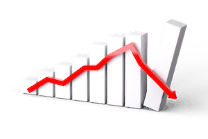 Chart showing radical decline after period of growth