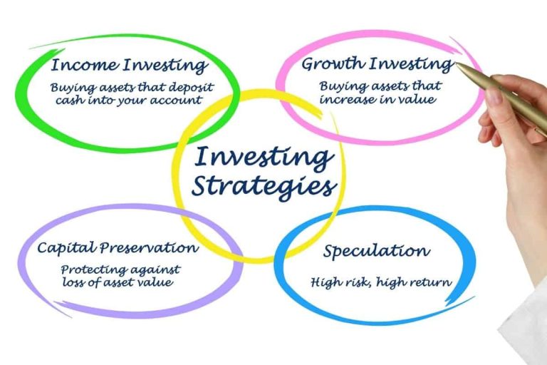 investing stragtegies graphic