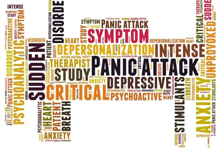 Panic attack word cloud